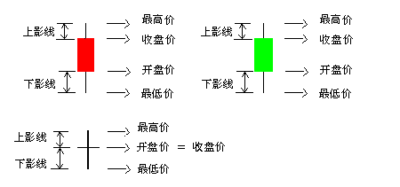 股票K线图介绍