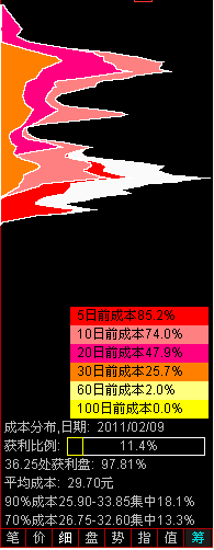 火焰图