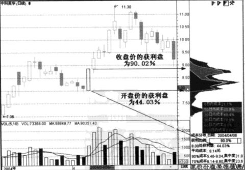 持盈保泰