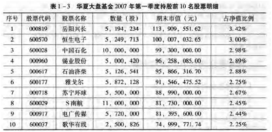 跟踪基金选股法