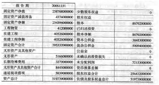 资产负债表选股法