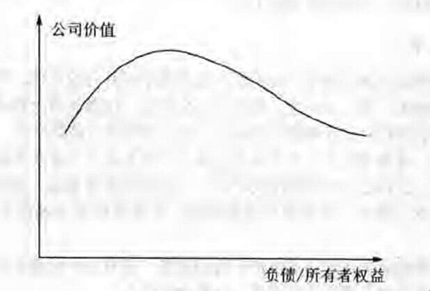 资产负债表选股法