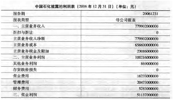 利润表选股法