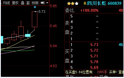 上涨多于下跌