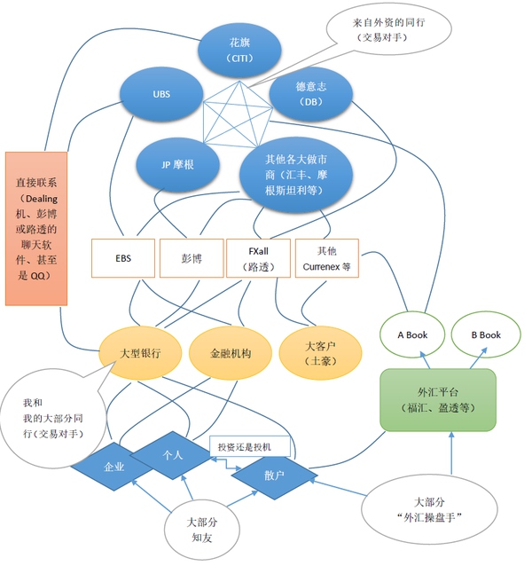 银行外汇交易员带你熟悉不一样的外汇市场