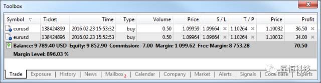 关于MetaTrader 5，你必要知道这些——基本原理一