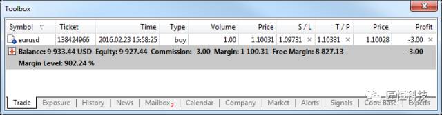 关于MetaTrader 5，你必要知道这些——基本原理一