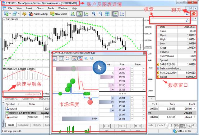 MT5用户界面——交易者的入门指南一