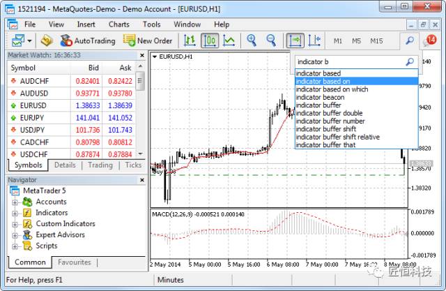 MT5用户界面——交易者的入门指南一