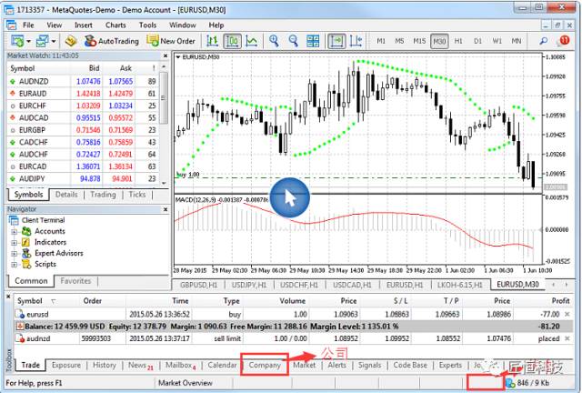 MT5用户界面——交易者的入门指南一