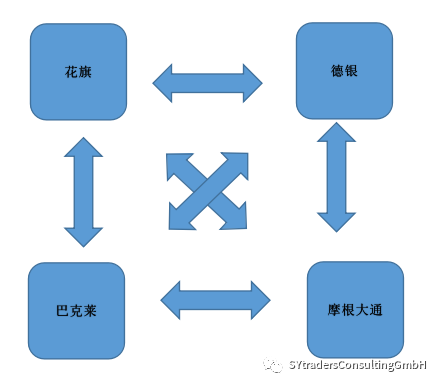 国际银行的订单最终去向何处