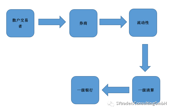 国际银行的订单最终去向何处