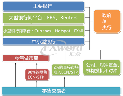 外汇交易不得不知道的20件事