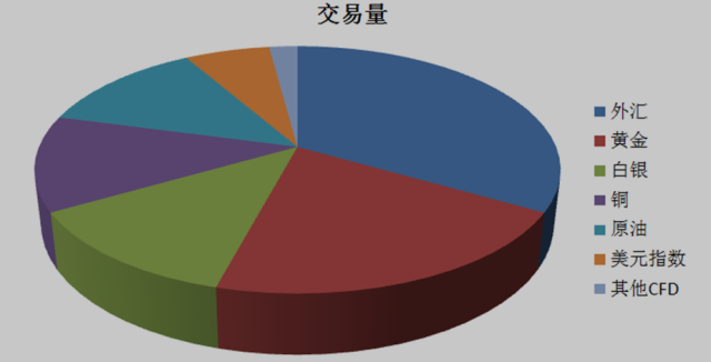 ECN和STP傻傻分不清楚？不用急，答案全在这里！