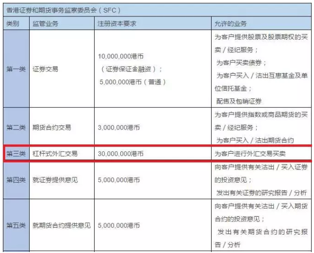 外汇牌照背后的隐秘