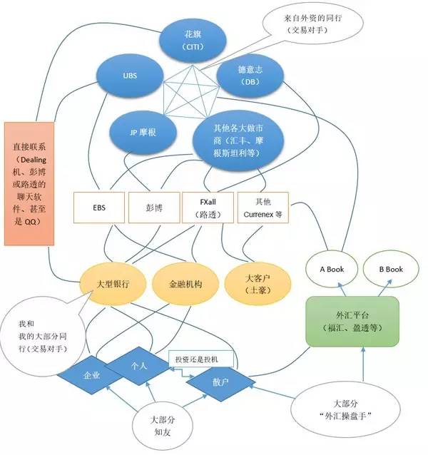 新手一天入门外汇黄金原油交易！