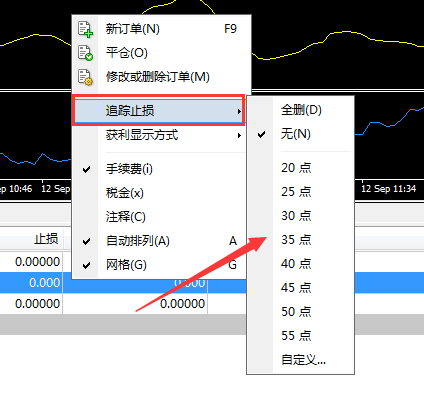 MT4追踪止损功能设置以及使用方法