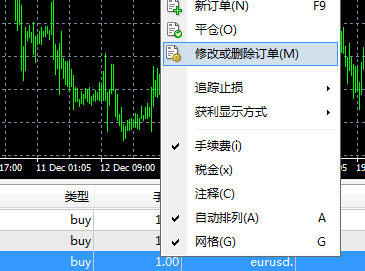 MT4怎么设置止盈止损，以及怎么修改止盈止损