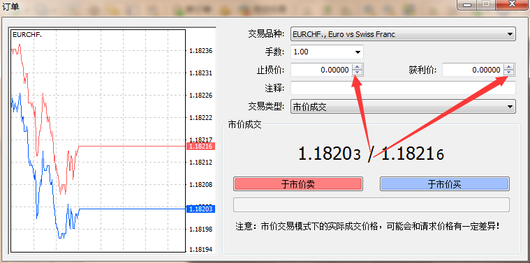 MT4怎么设置止盈止损，以及怎么修改止盈止损