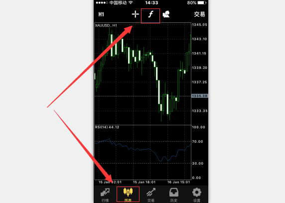 手机端MT4，怎么加载指标？