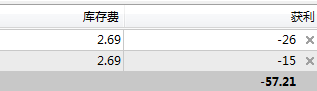 MT4交易软件中获利表现体例怎么修改，有什么不同