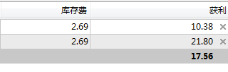 MT4交易软件中获利表现体例怎么修改，有什么不同