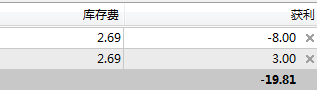 MT4交易软件中获利表现体例怎么修改，有什么不同