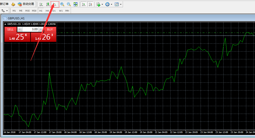 MT4怎么更改图表的外形
