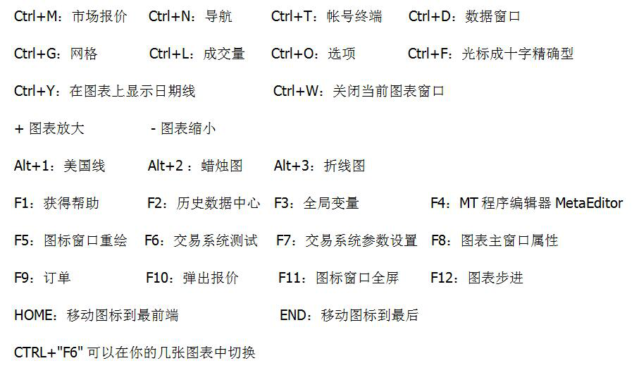 MT4常用的快捷键及一些操作技巧