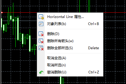 MT4软件上添加了画线，怎么删除？