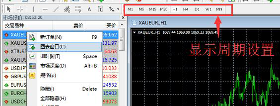 为了方便看盘，如何让MT4同时表现统一交易品种产品的不同周期？