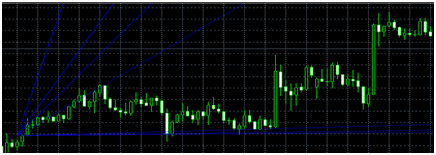 MT4如何插入江恩扇形图和江恩线