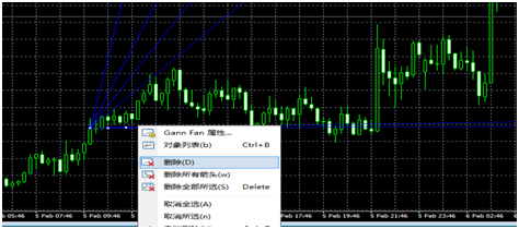 MT4如何插入江恩扇形图和江恩线