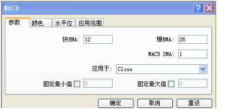 MT4中怎么添加双线MACD指标？