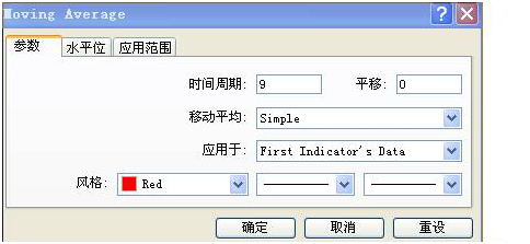 MT4中怎么添加双线MACD指标？