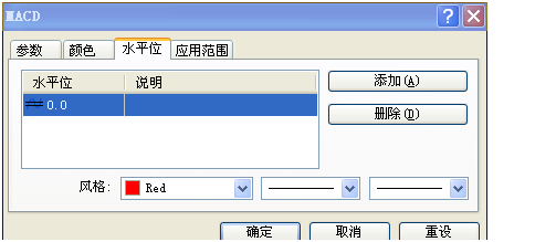 MT4中怎么添加双线MACD指标？