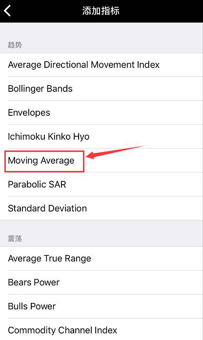 MT4手机版怎么添加均线