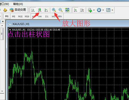 MT4怎么添加多条均线指标？