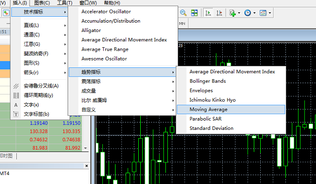 MT4怎么添加多条均线指标？
