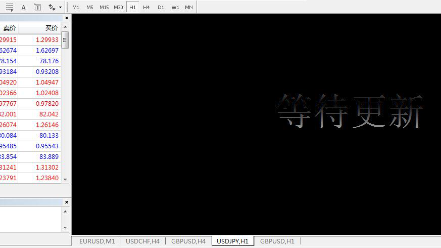 MT4上表现“等待更新”是怎么回事