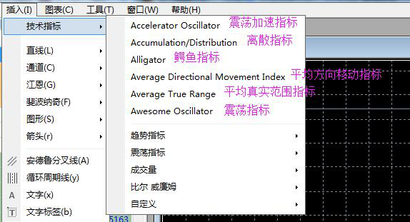 MT4中常用的技术指标中英文对照