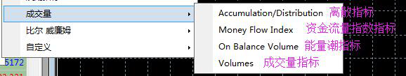 MT4中常用的技术指标中英文对照