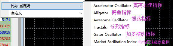 MT4中常用的技术指标中英文对照