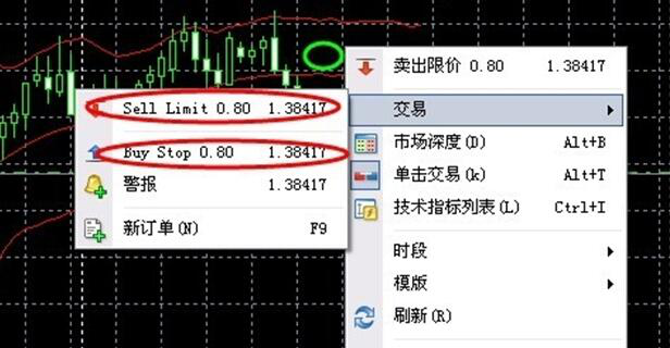 MT4怎么设置单击交易，单击交易的体例有哪些