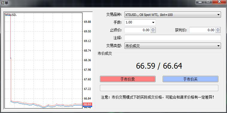 MT4怎么设置单击交易，单击交易的体例有哪些