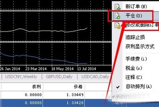 MT4怎么设置单击交易，单击交易的体例有哪些