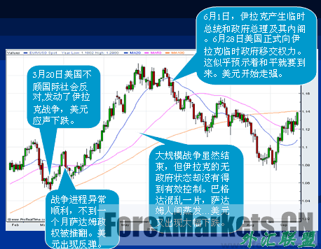 外汇基本面分析重要从以下三个方面进行分析