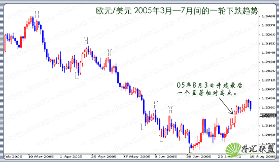 趋势线的实战运用图