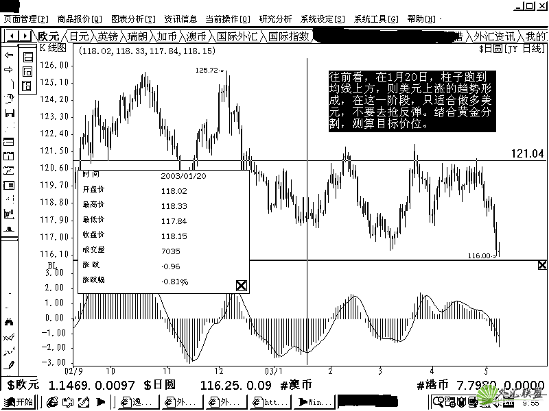 混沌操作法的一种有用指标