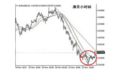 外汇学堂K线形态之头肩底